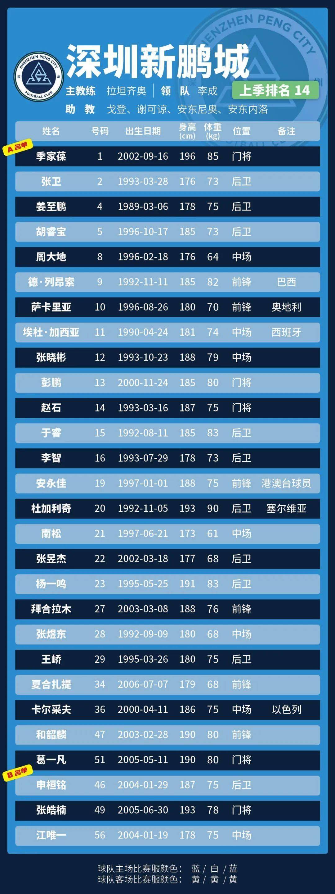关于国际比赛日中超焦点战，里尔造点机会，目标明确，赛程密集仍需轮换的信息-爱游戏登录入口