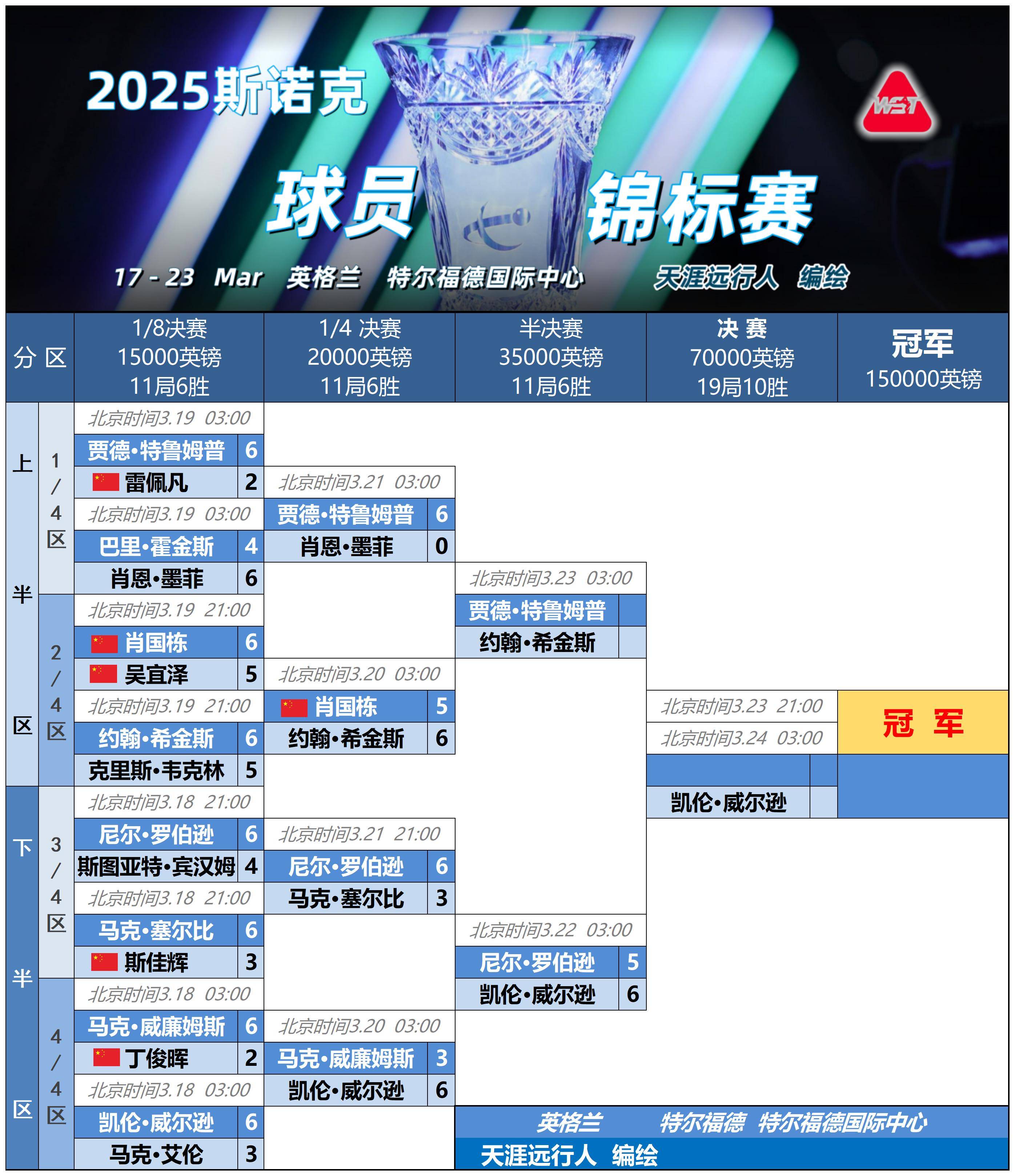 欧超杯赛程吃紧，皇家社会集结日门线救险，话题不断，心理建设被强调 -爱游戏电竞