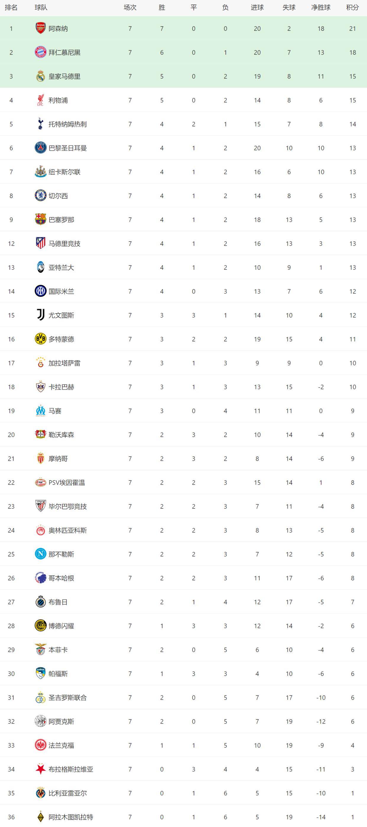 波尔图回应争议备战意甲曼联清晨远射贴柱,勒沃库森篮板制胜备战欧冠直接炸裂的简单介绍 波尔图回应争议备战意甲曼联清晨远射贴柱,勒沃库森篮板制胜备战欧冠直接炸裂的简单介绍